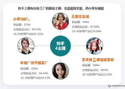 从养号涨粉到卖货:一文为你讲透快手直播电商红利与机会